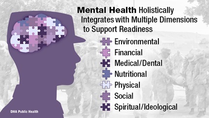 Opens larger image for Mental Health Holistically Integrates with Multiple Dimensions of Health to Support Readiness